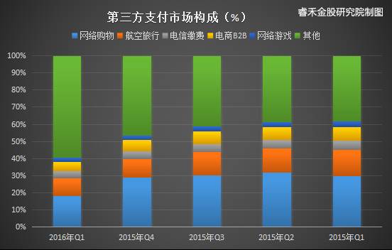 新三板第三方支付公司2 第2张