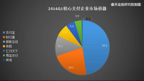新三板第三方支付公司3 第3张