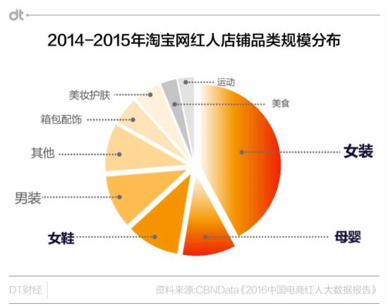 网红张大奕 网红张大奕