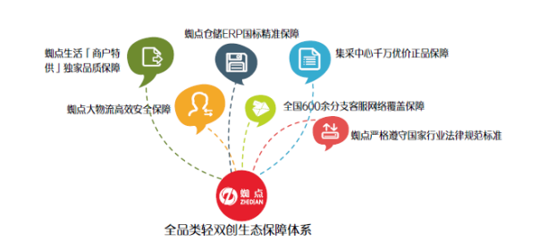 WDCM上传图片