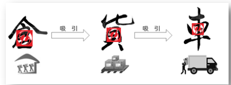 WDCM上传图片