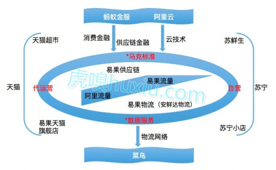 生鲜电商创企今年纷纷倒下 再成阿里京东大对决