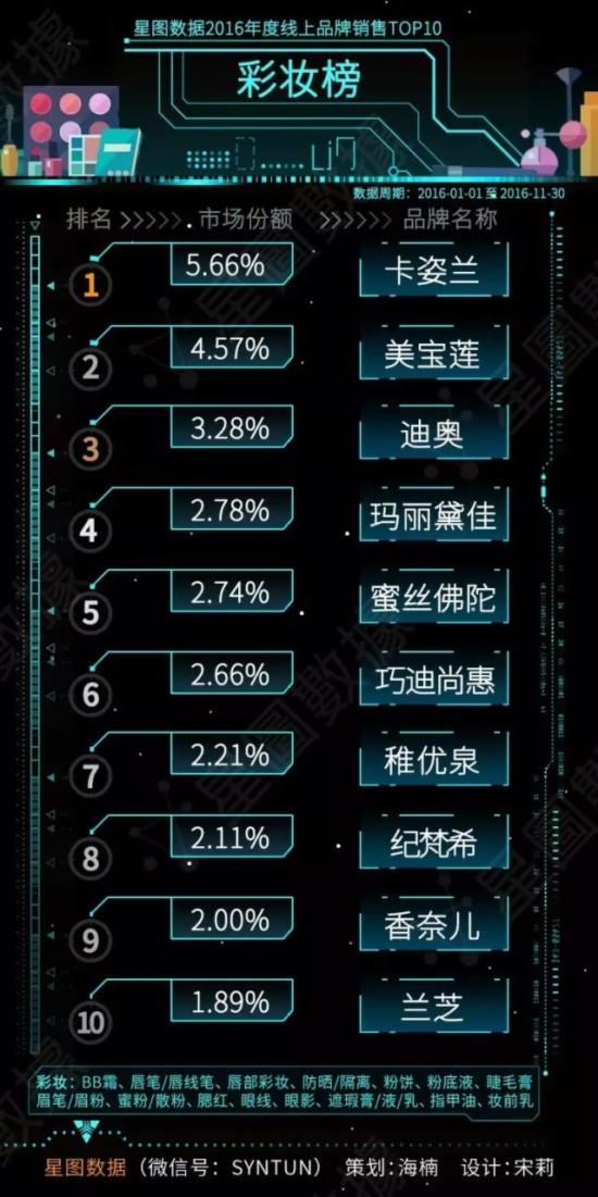 彩妆