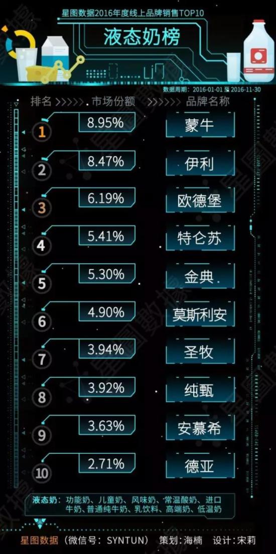 液态奶
