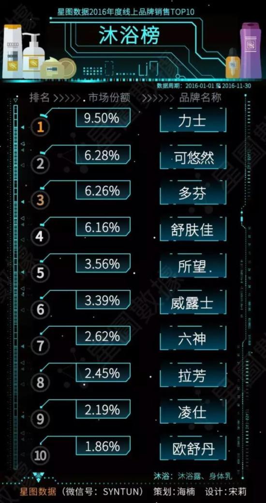 沐浴