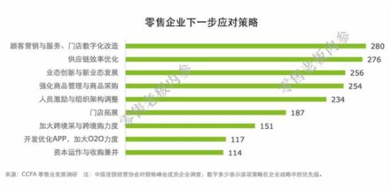 零售企业下一步应对策略 零售企业下一步应对策略