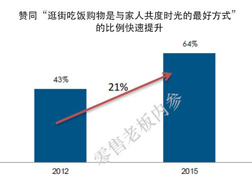 购物消费体验数据 购物消费体验数据