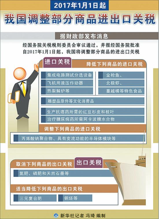 我国将调整进出口关税 我国将调整进出口关税