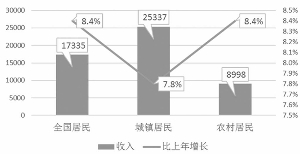 农村电商异军突起有效激活农村经济