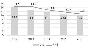 农村电商异军突起有效激活农村经济