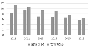 农村电商异军突起有效激活农村经济