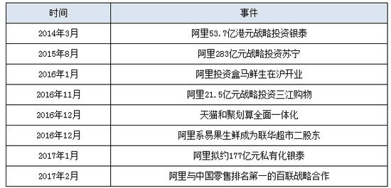 那么多线下店都关了，为什么阿里、京东还要狂买 