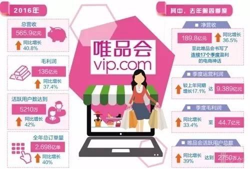 唯品会基本<a  data-cke-saved-href='http://www.100ec.cn/zt/data/' href='http://www.100ec.cn/zt/data/' target='_blank'>数据</a>情况