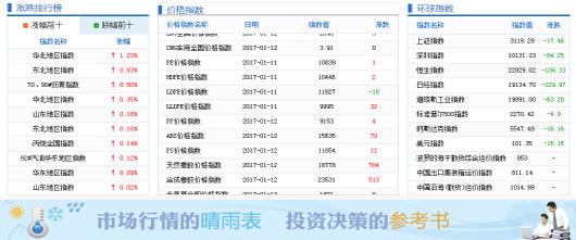 金银岛煤炭网:做大宗商品产业互联网,建立市场标准、重塑交易环境是关键