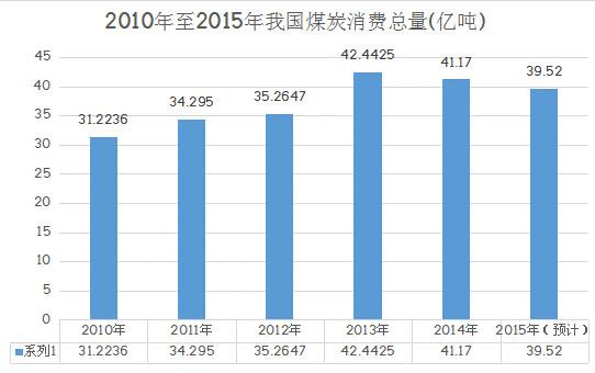 金银岛煤炭网:做大宗商品产业互联网,建立市场标准、重塑交易环境是关键