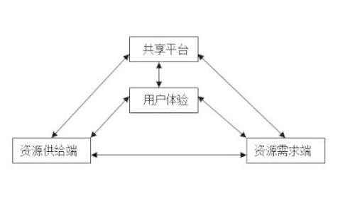 郭施亮：共享经济真的改变了整个中国？