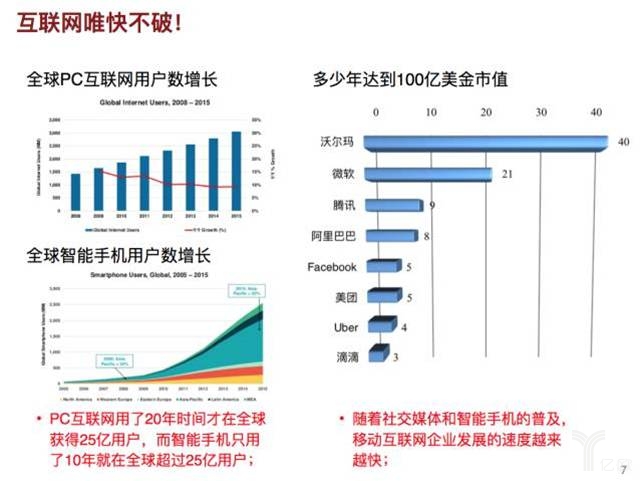 互联网唯快不破