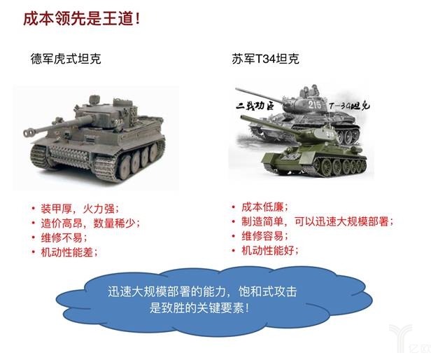 成本领先是王道