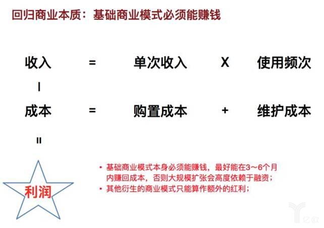基础商业模式必须能赚钱