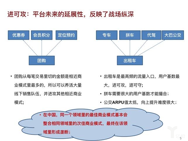 未来平台的延展性，反映了战场纵深