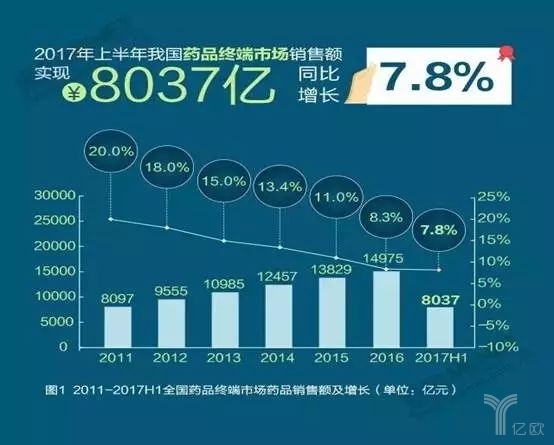 中国药品零售总规模 中国药品零售总规模