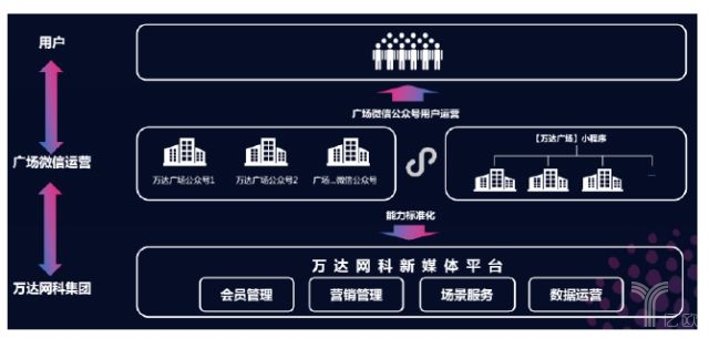 微信和万达的合作 微信和万达的合作