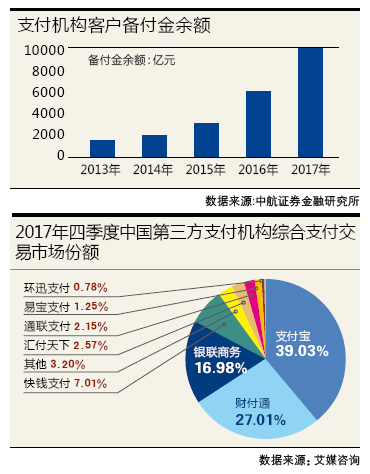 数据