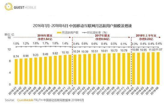 抓住小程序这根救命稻草