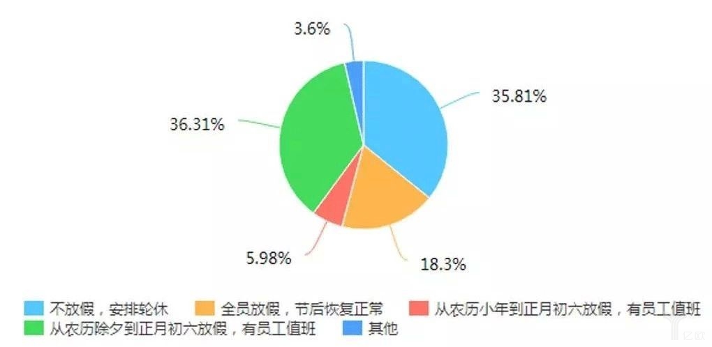 快递小哥放假情况 快递小哥放假情况