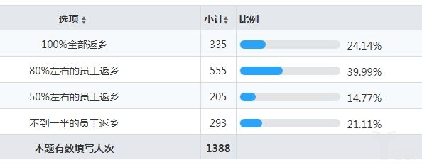 快递人员返乡情况 快递人员返乡情况
